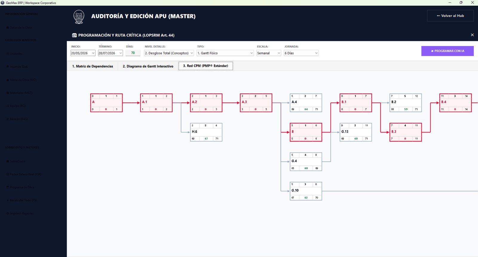 Diagrama de Red CPM